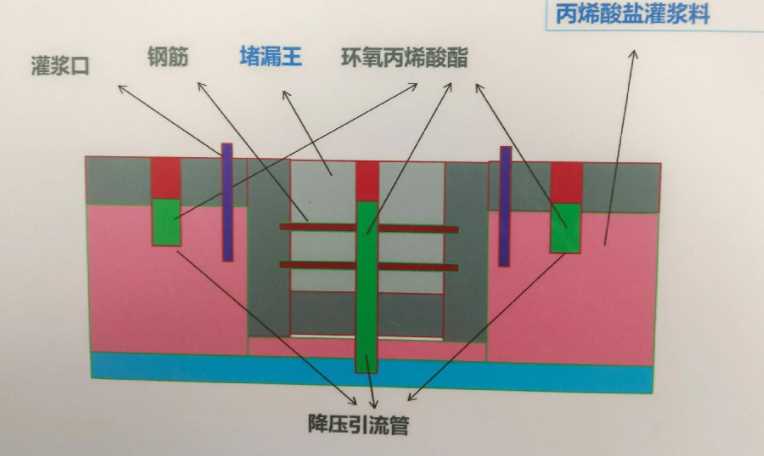 南阳防水堵漏工程设计